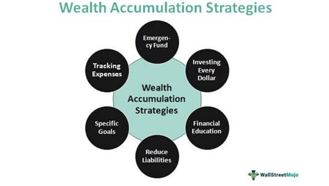  Asset Accumulation Strategies for Emerging Economies: A Pathway to Financial Independence in Ethiopia - A Vivid Exploration of Wealth Creation Amidst Dynamic Change