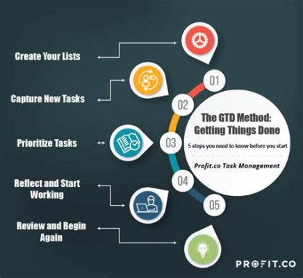  「Getting Things Done」：ベトナムの時間を操るための、芸術的な戦略