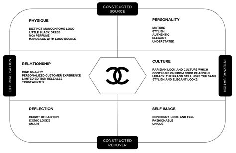  「Luxury Strategy」: ブランドの輝きを永遠に照らす、戦略の宝石箱