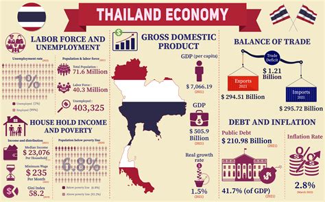  「Political Economy of Thailand」：タイの経済構造を解き明かす一冊