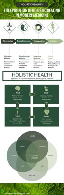  「Quest for Healing: A Holistic Journey」:  伝統医療と現代医学の融合、心身一体を描き出す旅